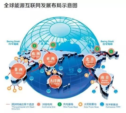 全球能源互聯(lián)網將開啟美好新生活